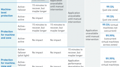Outage data shows cloud apps must be designed for failure