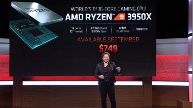 Glenn’s Technical Insights For October 23, 2019
