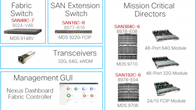 MDS 9000 expands FICON support in SAN storage for mainframes