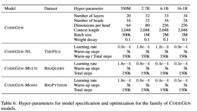 CODEGEN: A Transformative Open-Source Language Model for Versatile Program Synthesis