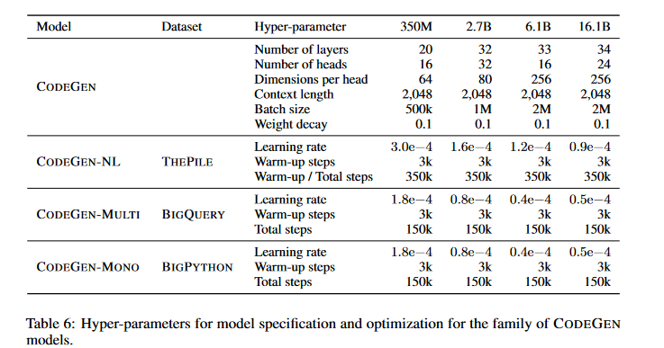 CODEGEN: A Transformative Open-Source Language Model for Versatile Program Synthesis