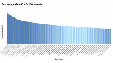 How to Improve CUDA Kernel Performance with Shared Memory Register Spilling