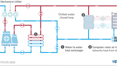 Water is local: generalities do not apply