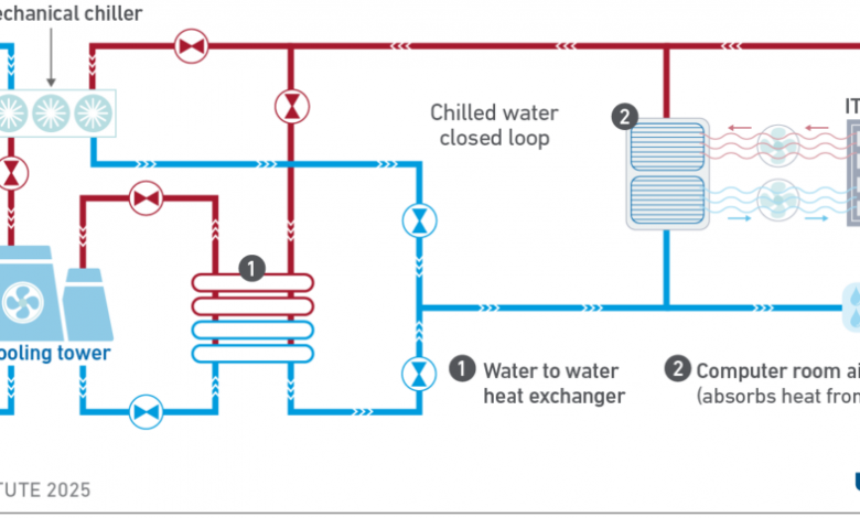 Water is local: generalities do not apply
