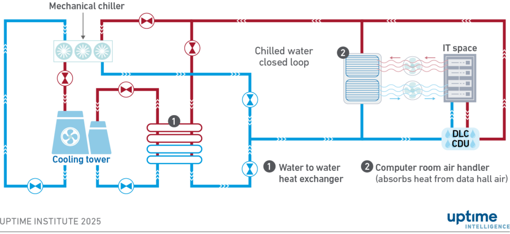 Water is local: generalities do not apply