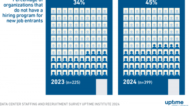Are data center workforce initiatives effective?