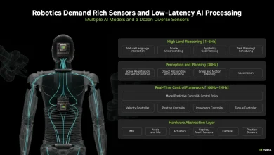 Introducing NVIDIA Jetson Thor, the Ultimate Platform for Physical AI
