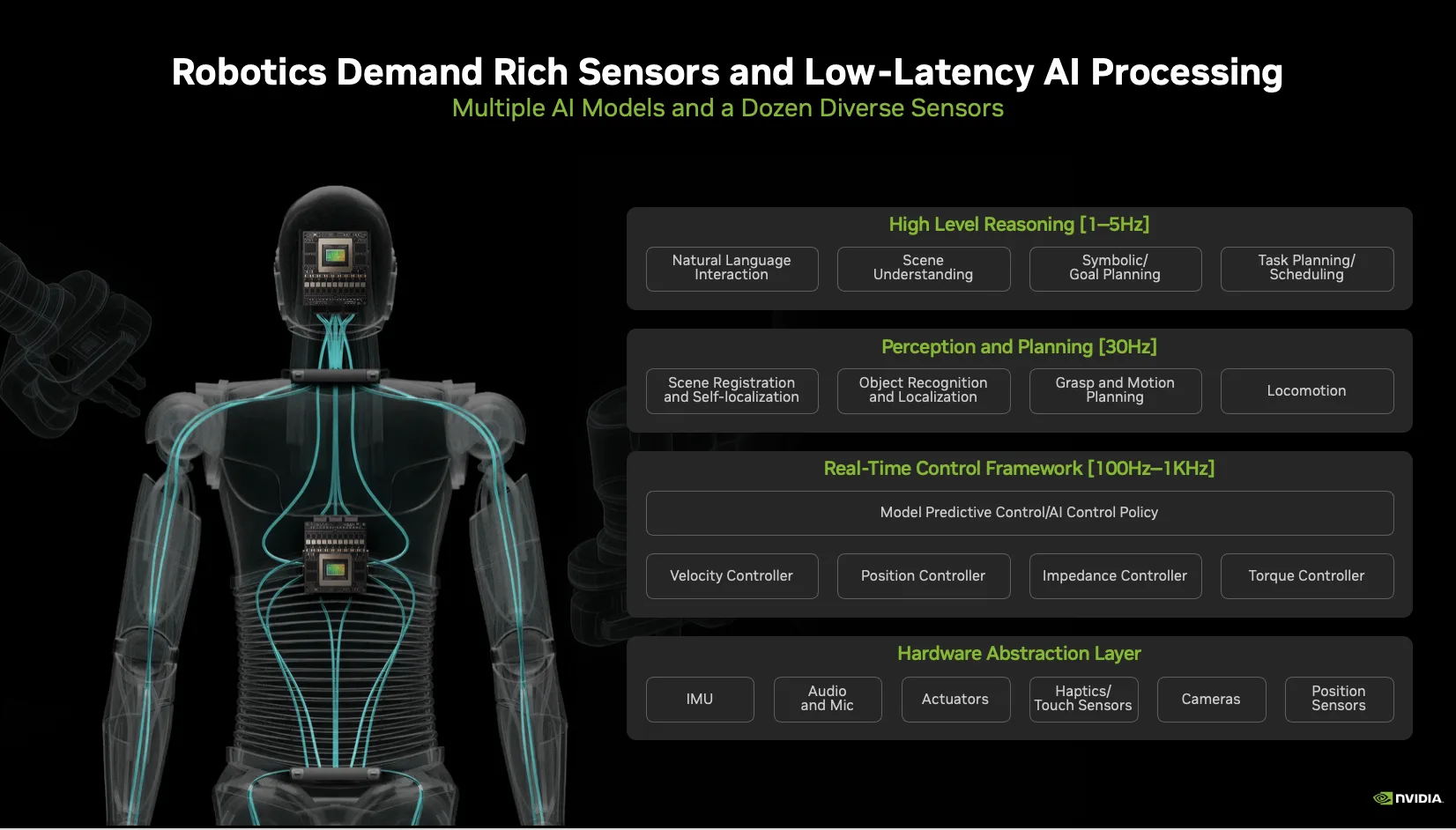 Introducing NVIDIA Jetson Thor, the Ultimate Platform for Physical AI