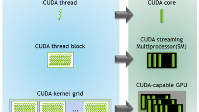 The Hidden Bottleneck: How GPU Memory Hierarchy Affects Your Computing Experience