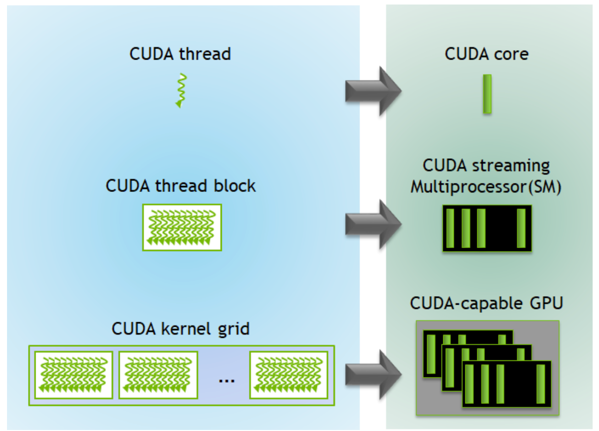 The Hidden Bottleneck: How GPU Memory Hierarchy Affects Your Computing Experience