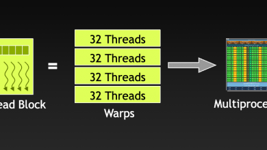 The Role of Warps in Parallel Processing: Optimizing GPU Performance for High-Speed Computing