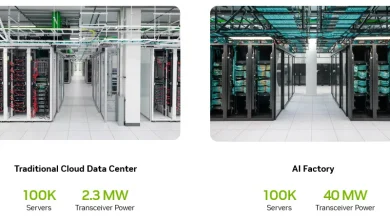 Scaling AI Factories with Co-Packaged Optics for Better Power Efficiency