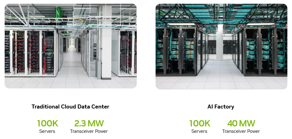 Scaling AI Factories with Co-Packaged Optics for Better Power Efficiency