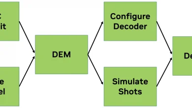 Streamlining Quantum Error Correction and Application Development with CUDA-QX 0.4