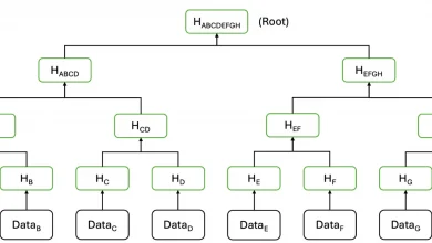 Improve Data Integrity and Security with Accelerated Hash Functions and Merkle Trees in cuPQC 0.4