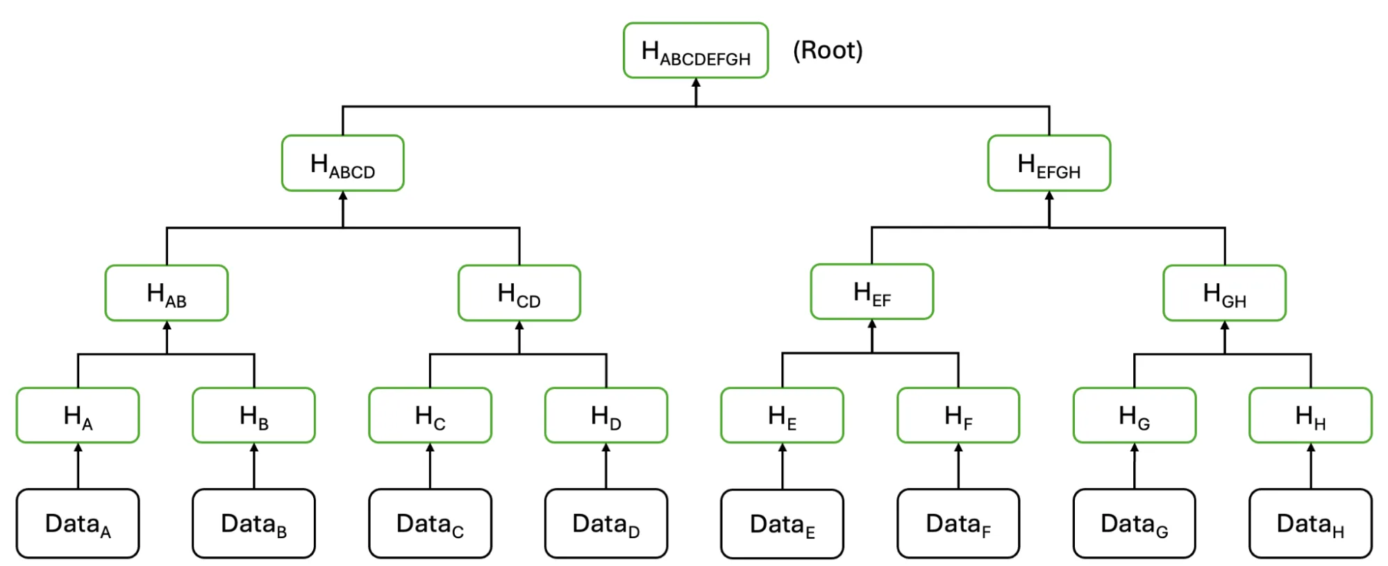 Improve Data Integrity and Security with Accelerated Hash Functions and Merkle Trees in cuPQC 0.4