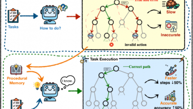 How procedural memory can cut the cost and complexity of AI agents
