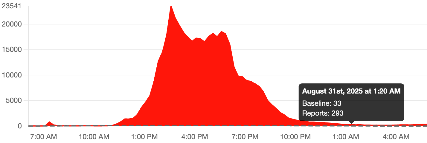 Verizon Finally Restores Service in Most Areas After Day-Long Outage