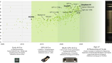 Scaling AI Inference Performance and Flexibility with NVIDIA NVLink and NVLink Fusion