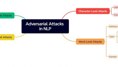 Enhancing NLP Models for Robustness Against Adversarial Attacks: Techniques and Applications