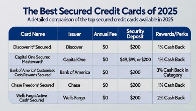Ultimate Guide to the Best Secured Credit Cards in 2025: Build Credit with Low Deposits, No Credit Checks, and High Limits Ultimate Guide to the Best Secured Credit Cards in 2025: Build Credit with Low Deposits, No Credit Checks, and High Limits
