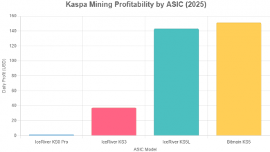 Ultimate Kaspa Mining Calculator: Estimate Your Earnings in 2025 Ultimate Kaspa Mining Calculator: Estimate Your Earnings in 2025