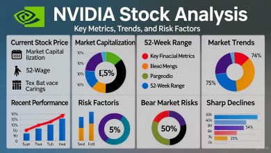 NVIDIA Stock Analysis October 2025: Dips, Rises, Bear Market Risks, and Sharp Declines Explained NVIDIA Stock Analysis October 2025: Dips, Rises, Bear Market Risks, and Sharp Declines Explained