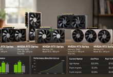 Ultimate Guide to NVIDIA RTX 40 Series GPUs in 2025