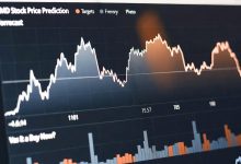 AMD Stock Price Prediction 2025: Forecast, Targets, and Is It a Buy Now?