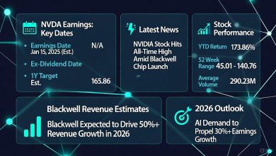NVDA Earnings 2025: Key Dates, Latest News, Stock Performance, Blackwell Revenue Estimates, and 2026 Outlook