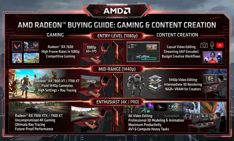 AMD