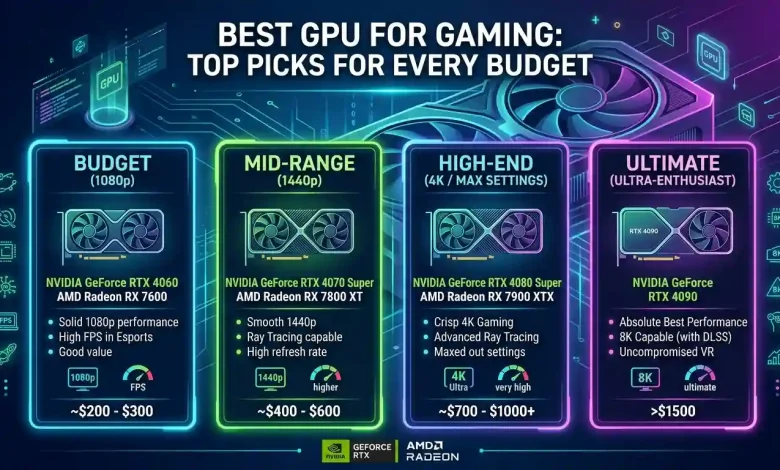 Best GPU for Gaming