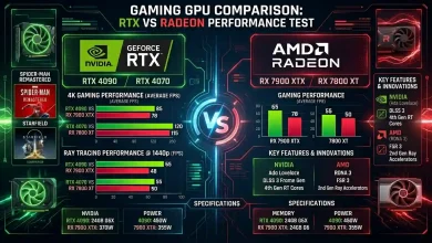 Gaming GPU Comparison