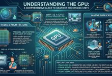 GPU Meaning